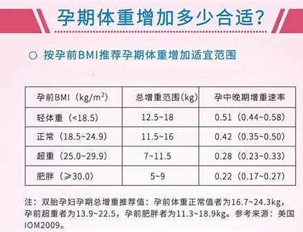 孕妇1一40周体重对照表2024 孕期控制体重的方法