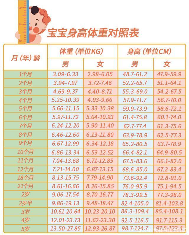 15个月宝宝发育标准详细解读