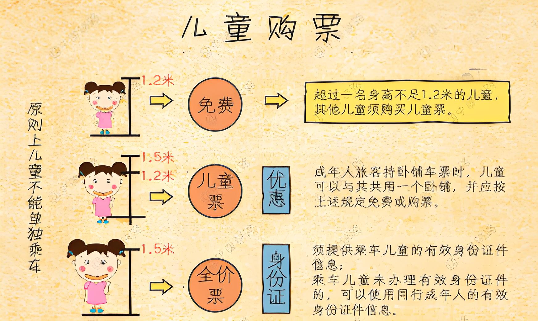 儿童半价票标准新规定详解：年龄与身高双重标准引领公平出行